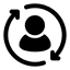 الطلبات