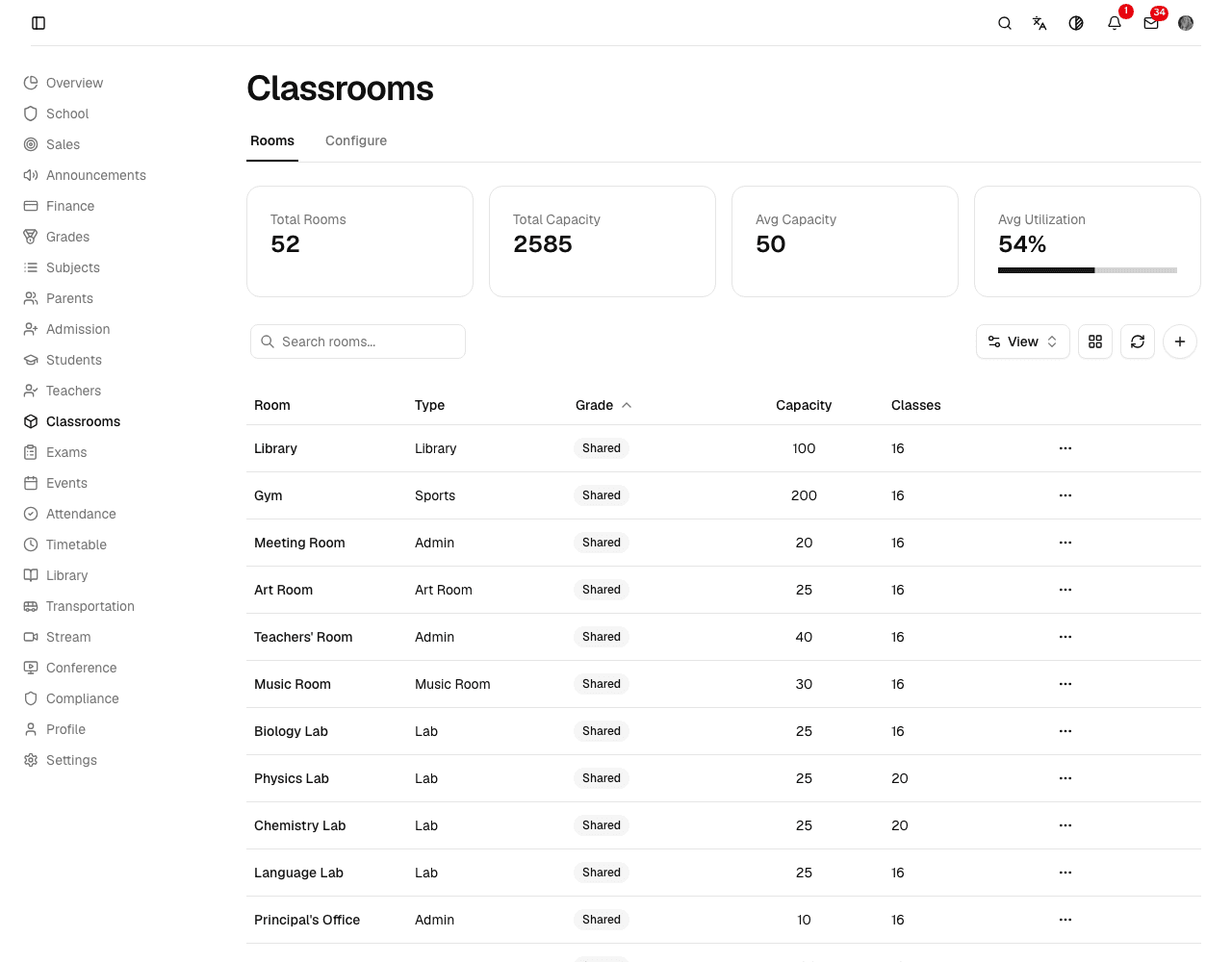 Every room, capacity and facility