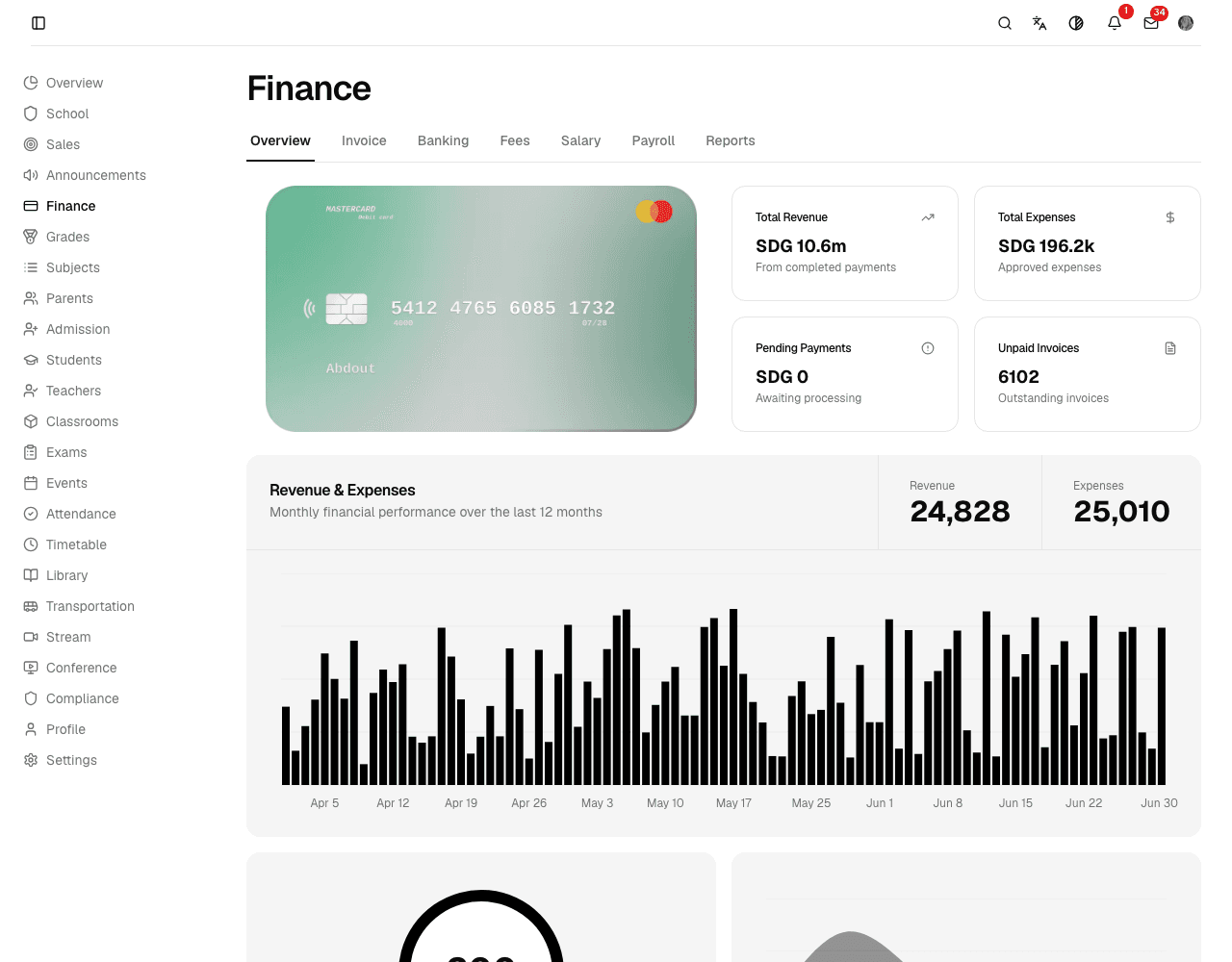 Money charted monthly