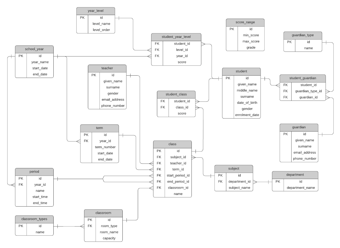 Database Schema Diagram